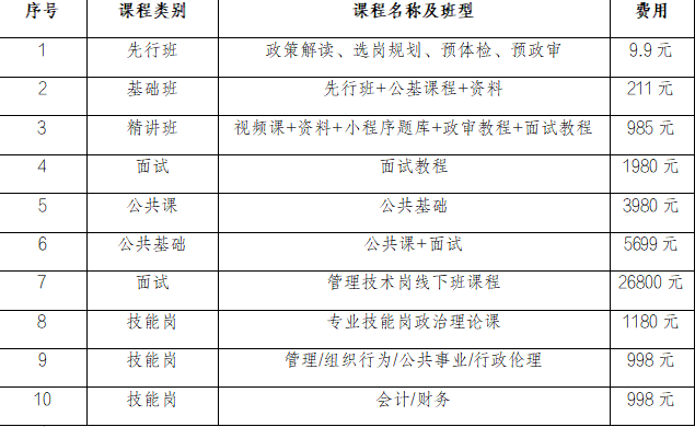 登陆计划课程表